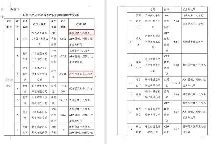 隐私|当心！在你睡觉时，这些APP正读取你的照片