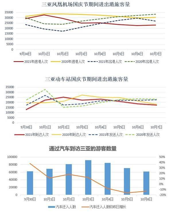 游客|2021年国庆节假期三亚旅游市场特征分析