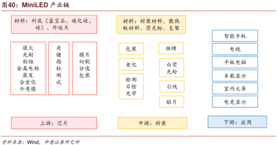技术|商用元年开启，这个产业链有望进入爆发期——钱瞻研报
