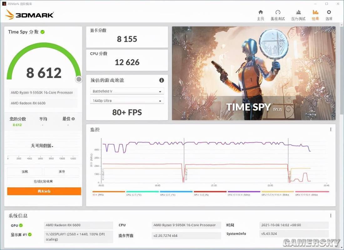 显卡3dmark跑分排行_RX6600显卡3DMark跑分曝光:不敌RTX2060S