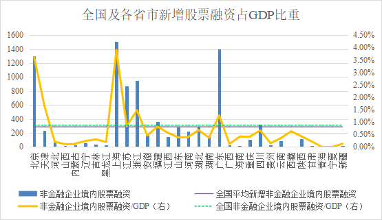 陕西省19年gdp增量_从广东四小虎之一到全省增速吊车尾,中山怎么了