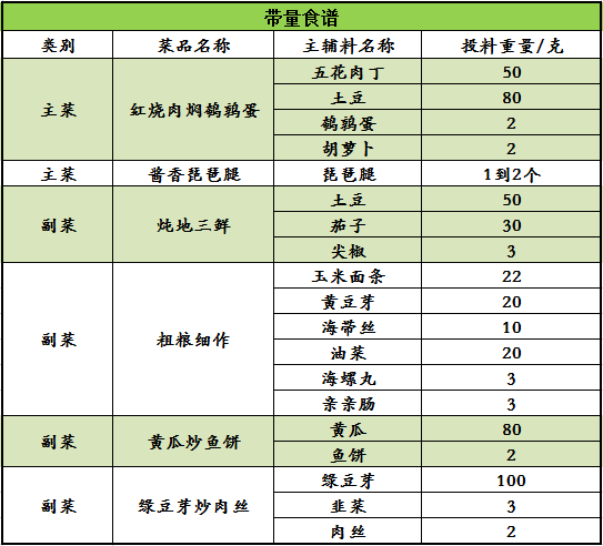 大连金普新区中小学营养午餐食谱(2021年10月11日-10月15日)