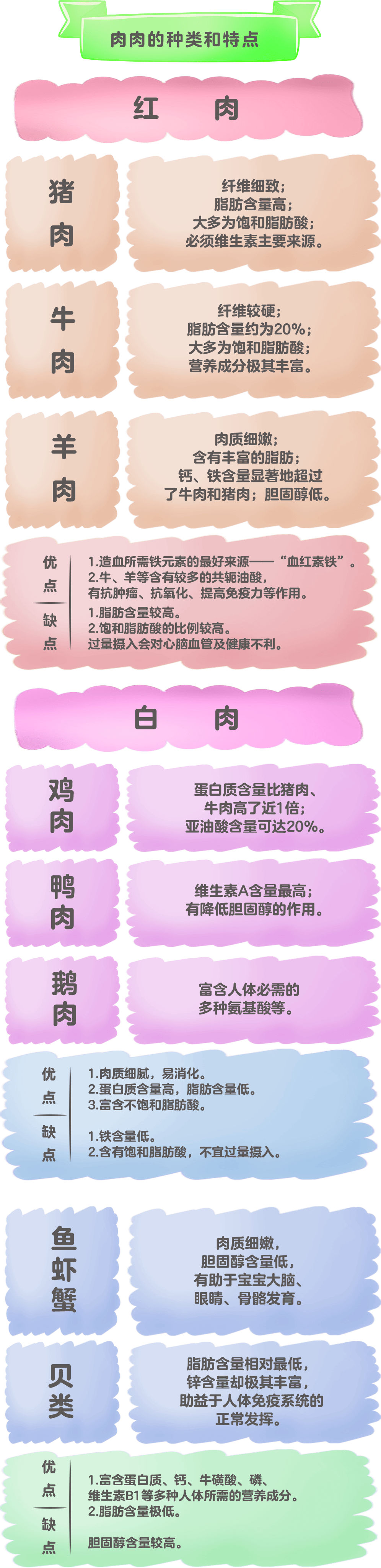 人生第一次"贴秋膘"攻略,拿走不谢