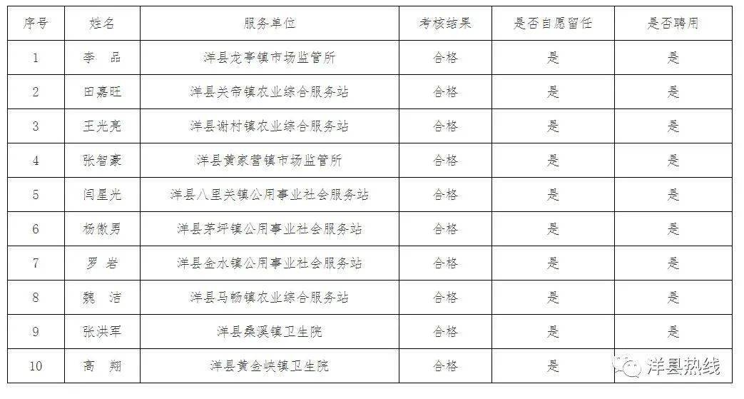 洋县人口多少_洋县第七次全国人口普查公报发布,人口变化、男女比例、年龄构