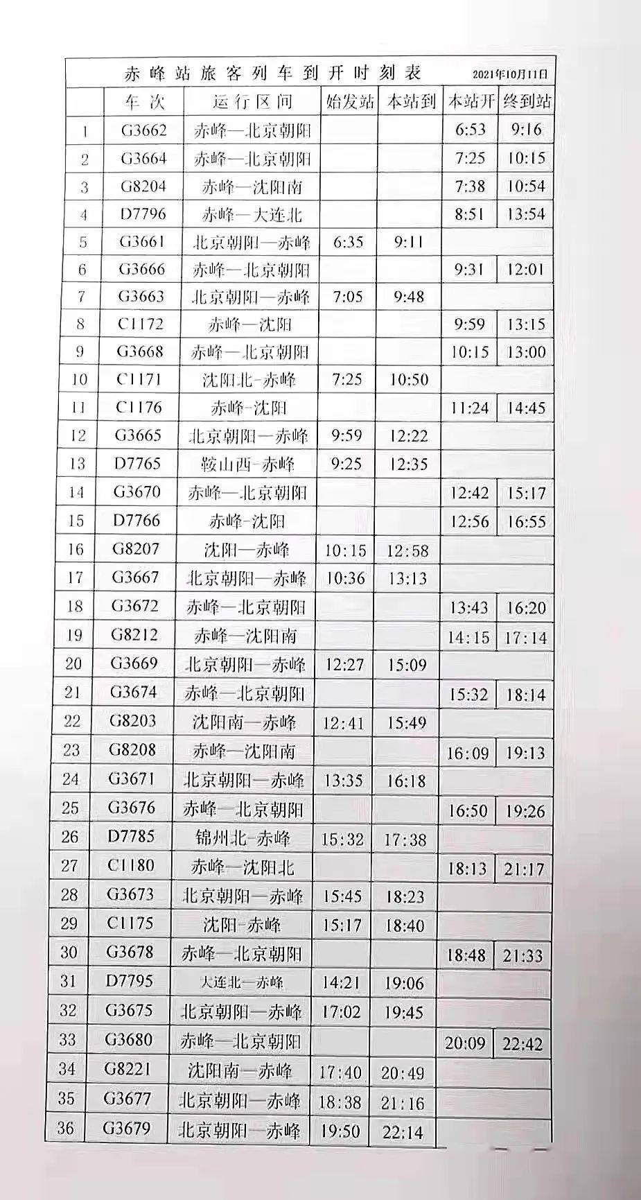 鐵路調圖今起赤峰多趟列車有變