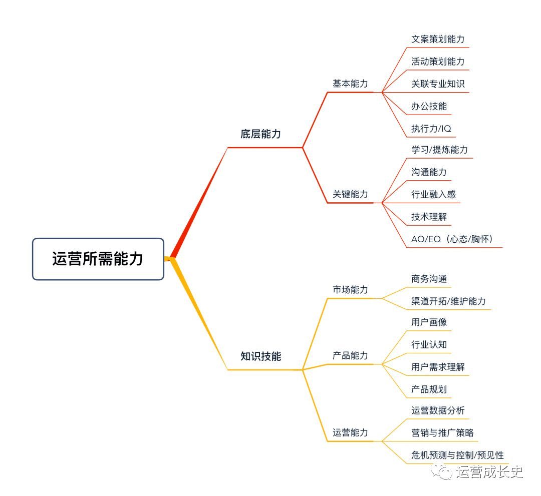 如何搭建个人知识体系(框架篇)