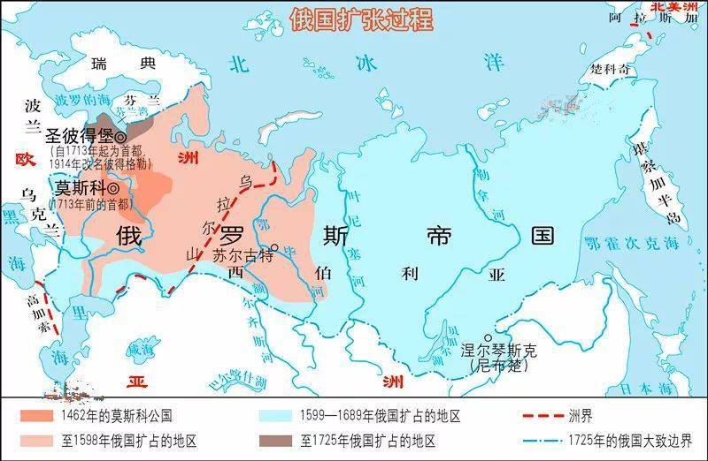 俄罗斯的欧洲化进程在13世纪由于蒙古人的入侵而中断