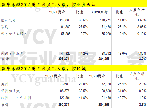 2021世界人口总数_2021年世界人口排名(2)