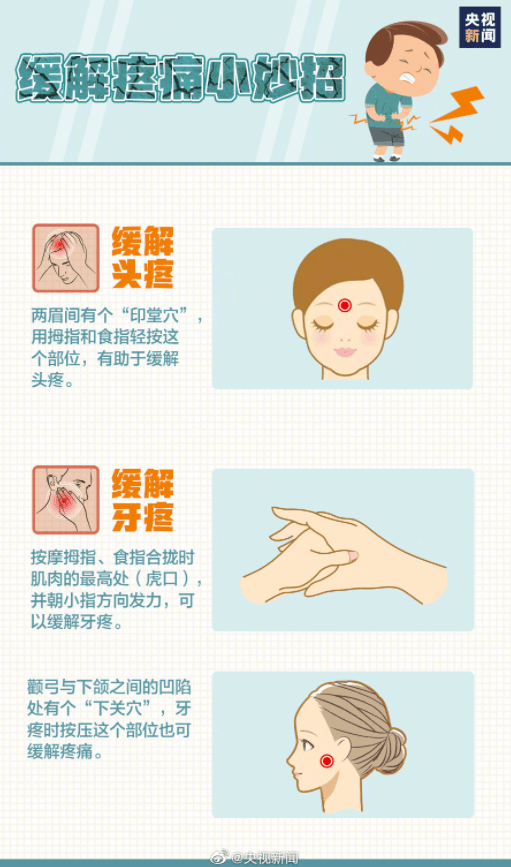 镇痛|世界镇痛日：这些“痛”别忍了 上医院找医生