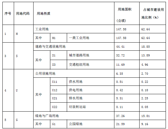 鹿泉区千亿规划图图片