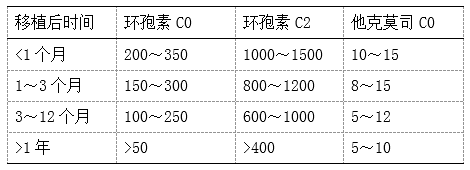 环孢素血药浓度图片