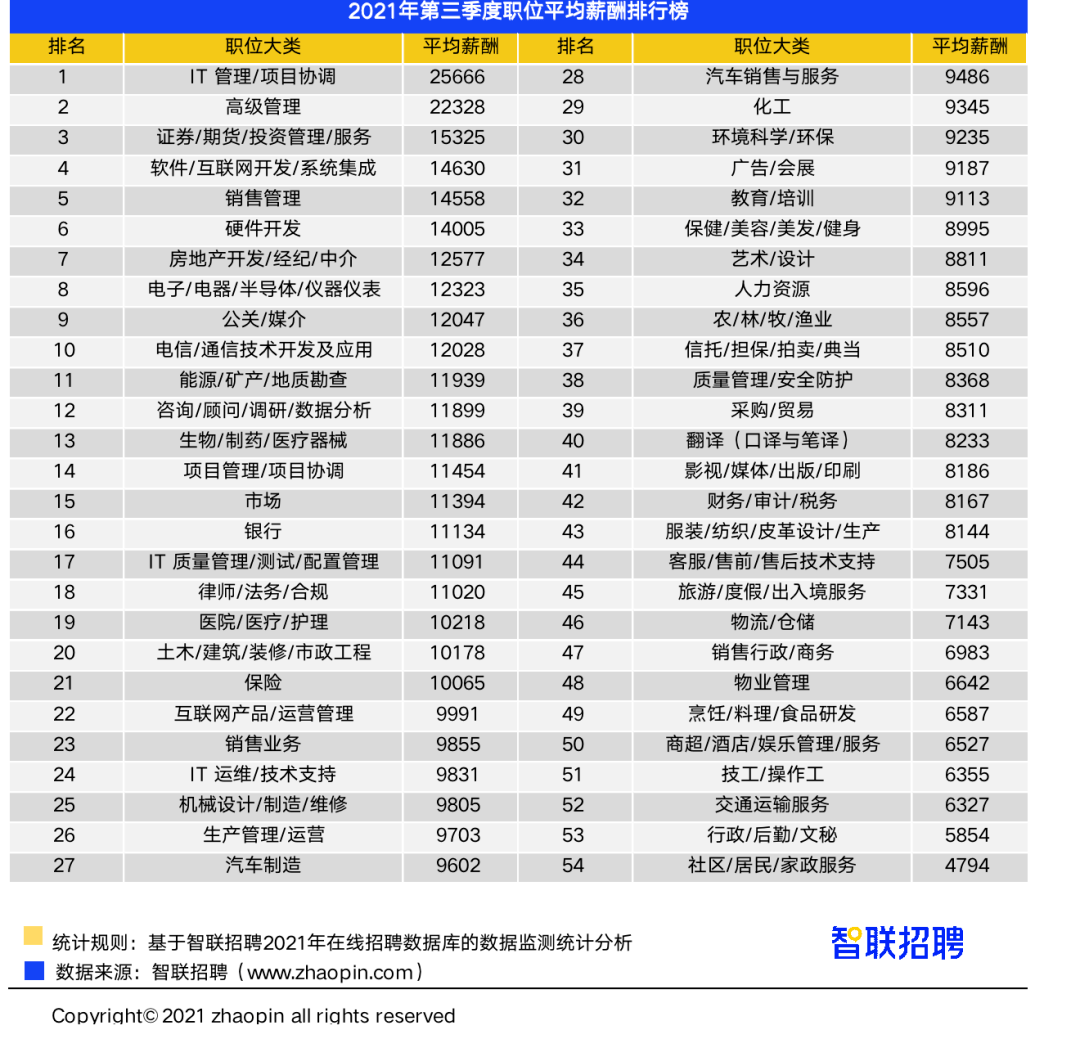 未來十年熱門專業_未來熱門專業_2016未來十年熱門專業