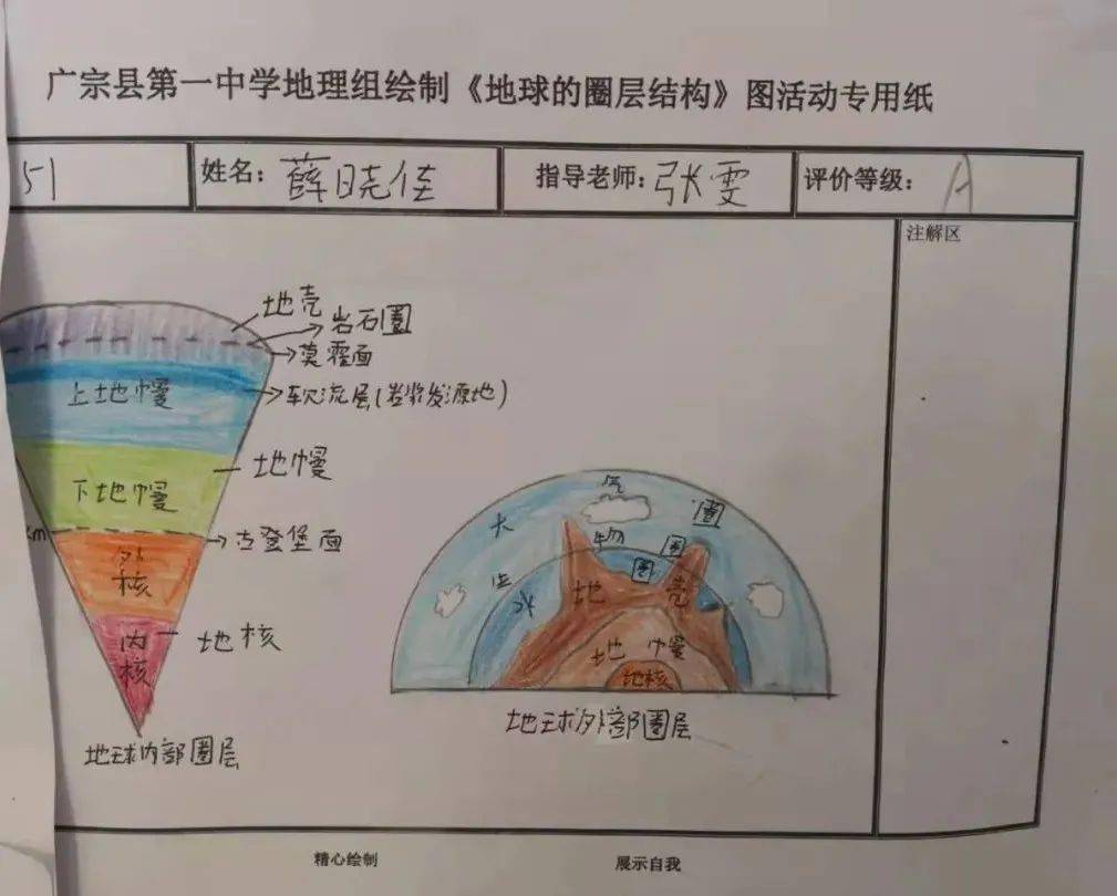 高中地理必绘图图片