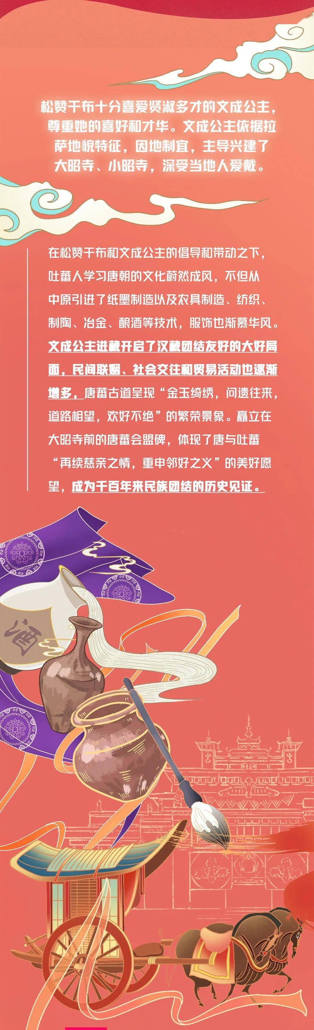 文成公主进藏铸牢中华民族共同体意识系列手绘漫画二
