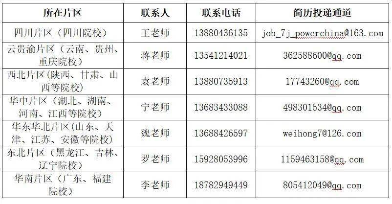 水电招聘信息_招聘信息 水电十一局校招(5)