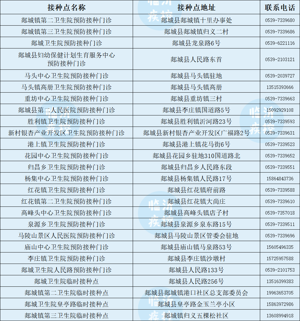 临沂|第三针来了！临沂，今起开打！