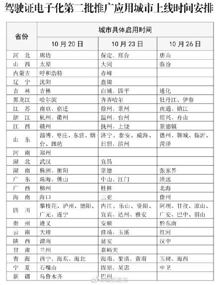 驾照|南京10月20日起可申请电子驾照