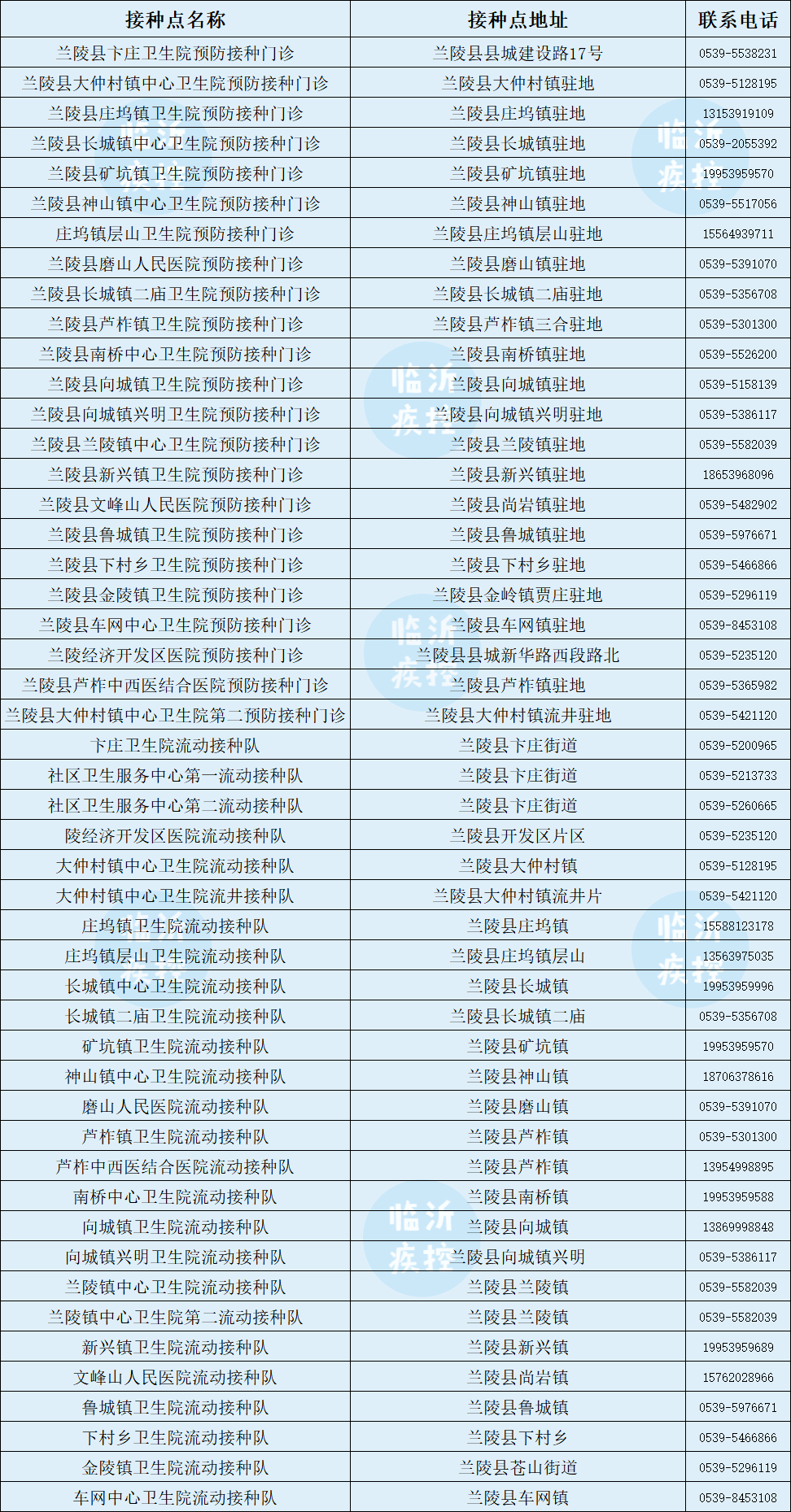 临沂|第三针来了！临沂，今起开打！