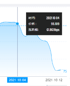 又一家百强房企撑不住了 当代置业出卖物业公司自救(图5) 又一家百强房企撑不住了 当代置业出卖物业公司自救(图5)