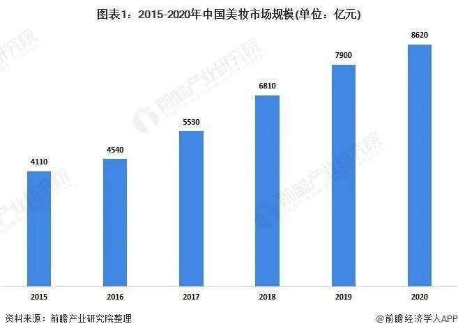 时代李佳琦都开始卖不动了，为什么资本还疯抢美妆赛道？