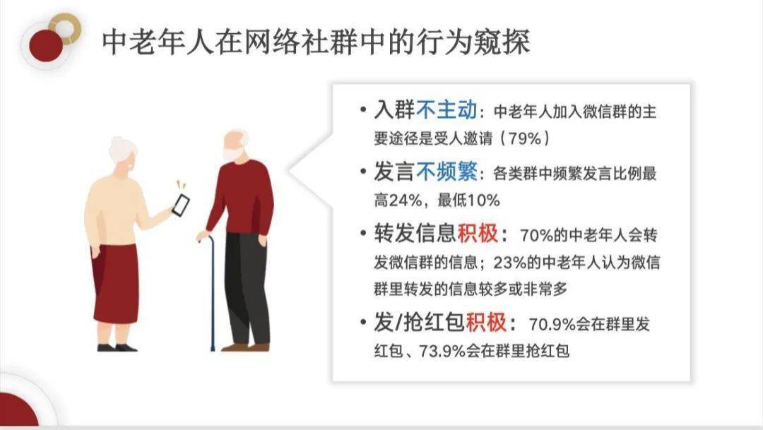 信息|老年人社群生活图鉴：喜欢发红包，爱晒朋友圈