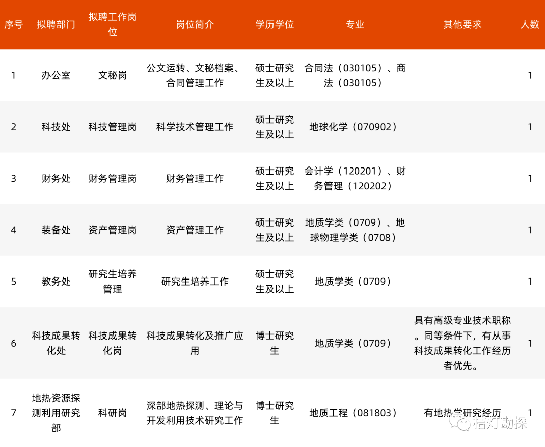 陕西地质招聘_2018中国地质科学院招聘拟聘用人员公示(4)