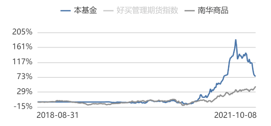 鸣石投资危机重重:夺权大战外 业绩也拉响了警报(图1) 鸣石投资危机重重:夺权大战外 业绩也拉响了警报(图1)