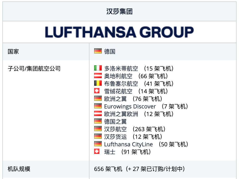 全球十大航空集團中國包攬前三