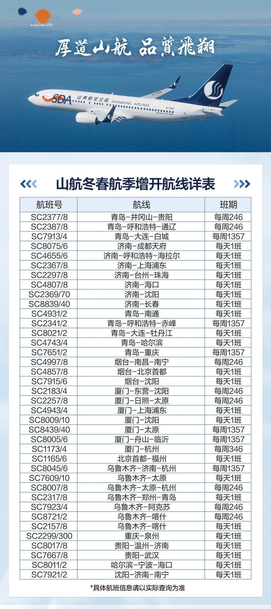 月底换季山航今秋将新开37条国内航线