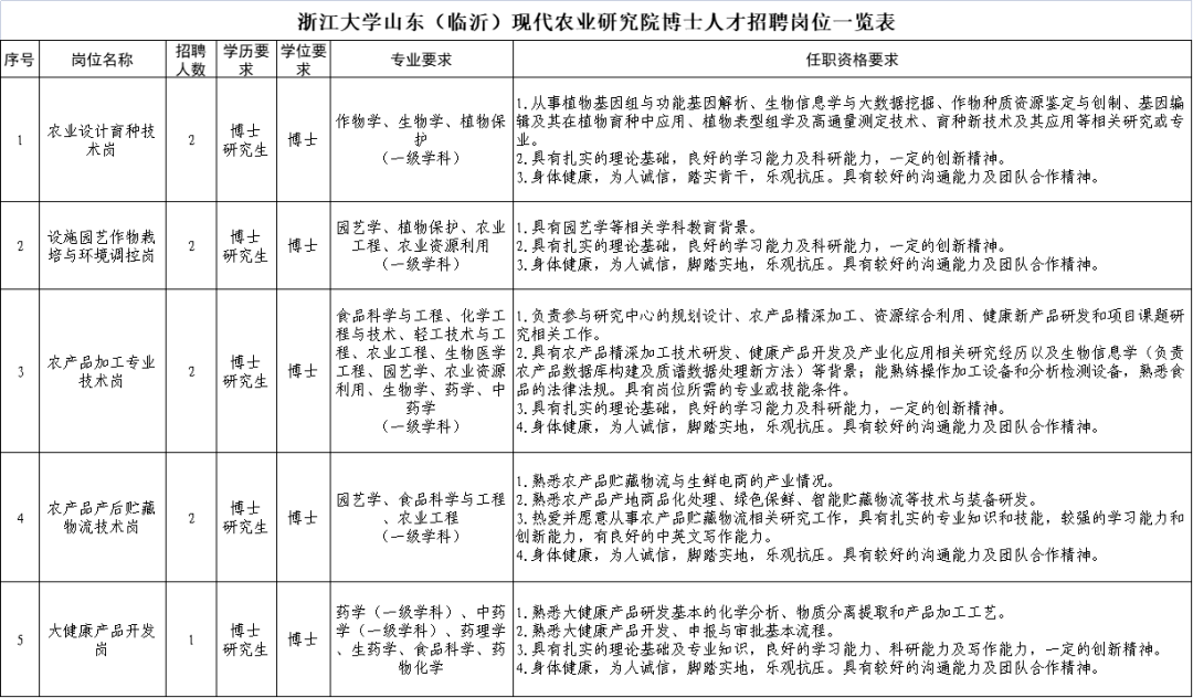 临沂|临沂招聘！事业编制！只面试！