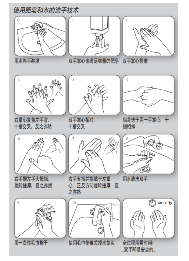 洗小净的顺序图片