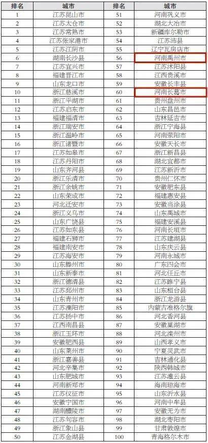 辉县孟庄人均gdp_紧急通知 以下长春人春节假期取消(3)