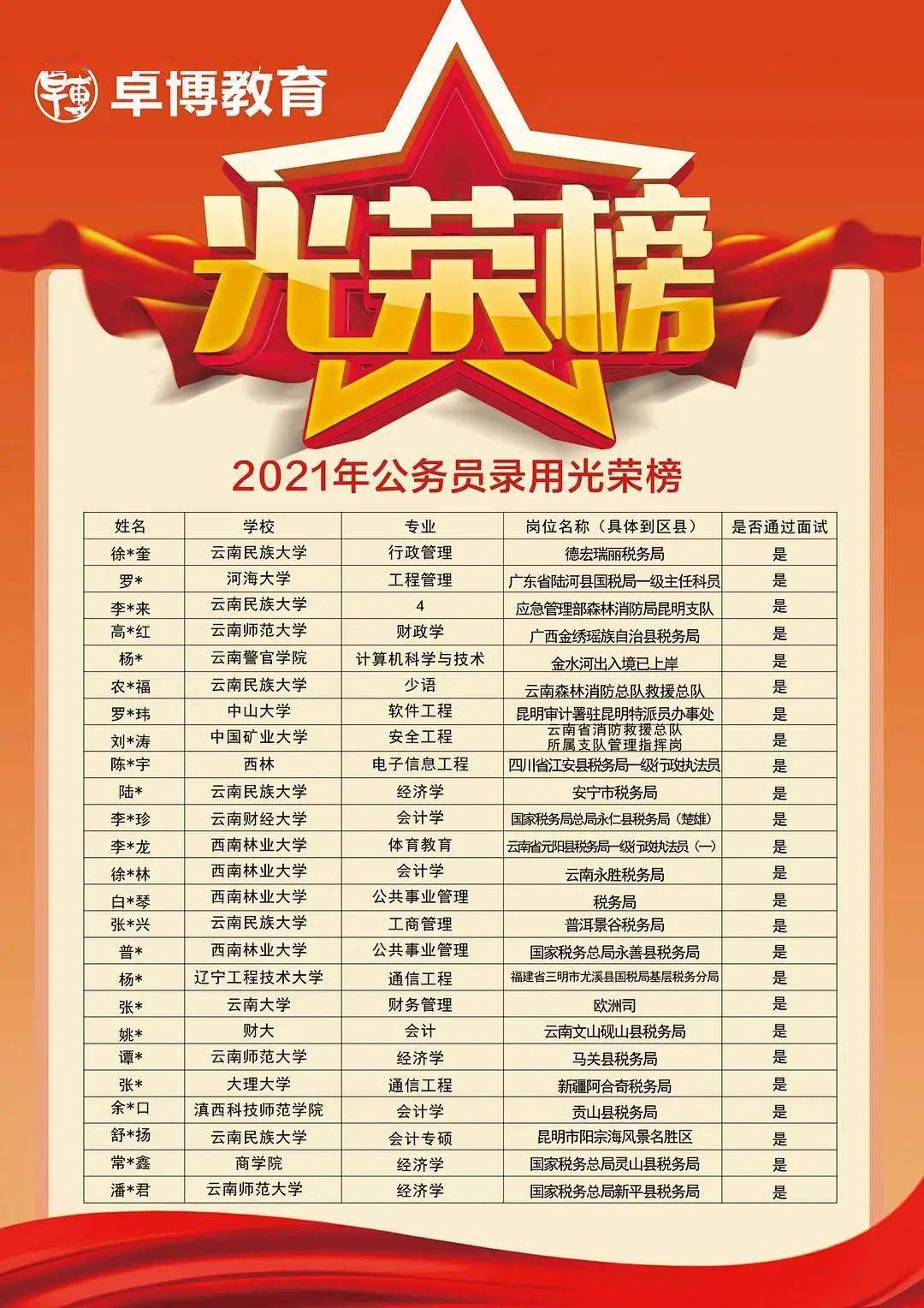 热点素材100篇 d89965a85efd4871af2c8325a1e4ce50.jpeg