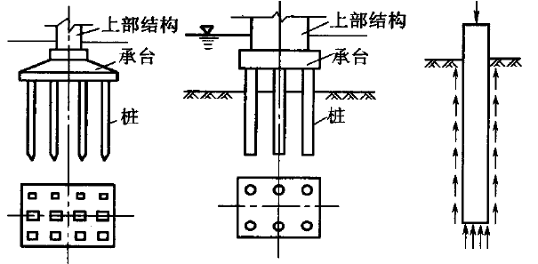 橋樑墩臺結構選型設計時用得上