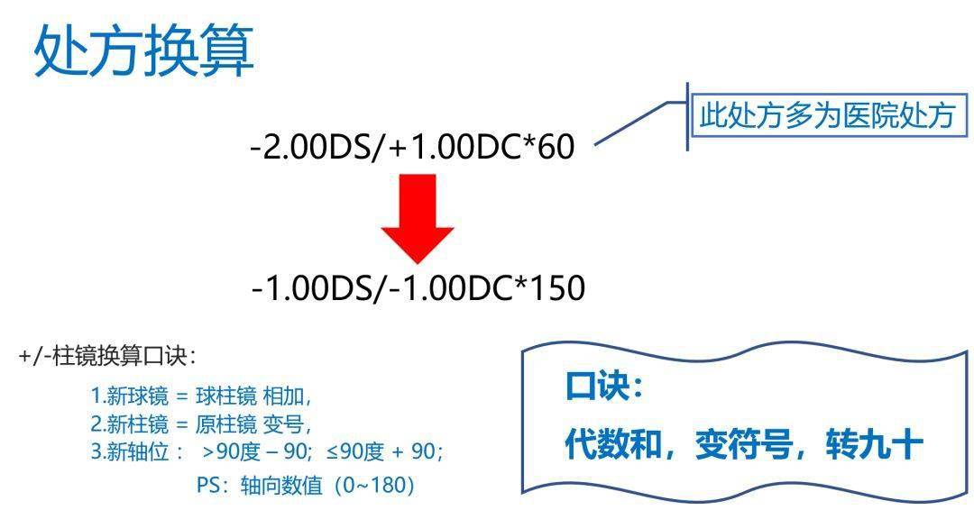 度数换算法(球柱镜转换与隐形换算)