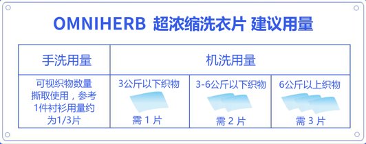 原价|这款洗衣产品竟然可以用手撕？