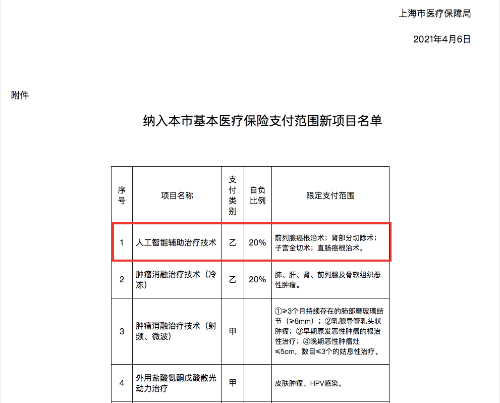医保|上海、北京相继将机器人手术纳入医保，患者治疗负担大幅下降，手术可及性望提高