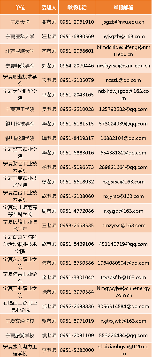 宁夏|权威发布｜宁夏教育厅公布师德师风建设举报方式！