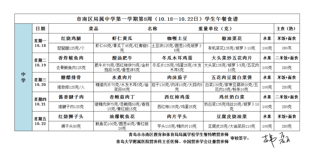 市南区局属中学第一学期第8周10月18日22日学生午餐食谱