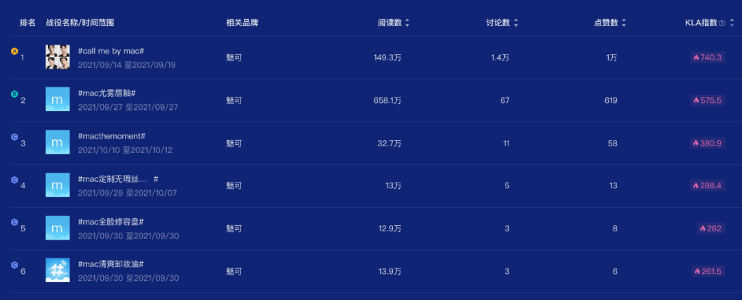 官宣MAC“土油腻”值吗?