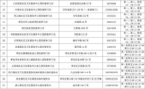 接种|青岛加强针在哪儿打？这些区市已公布！