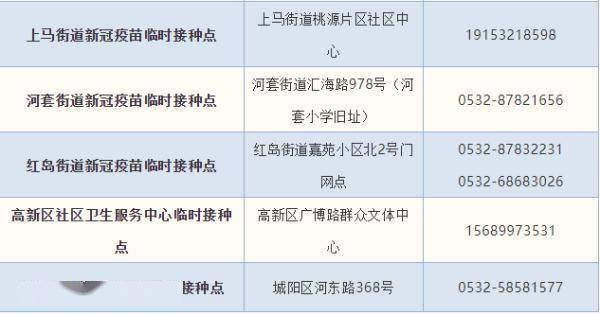 接种|青岛加强针在哪儿打？这些区市已公布！