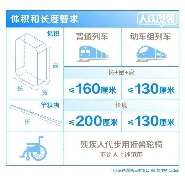 什么动物能带进高铁车厢 可以携带 全网搜