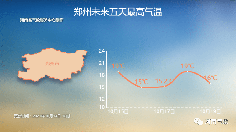 天气预警 入秋以来首股寒潮来了 多地 断崖式降温 还有大风降雨天气 注意安全行车 大部地区 全网搜