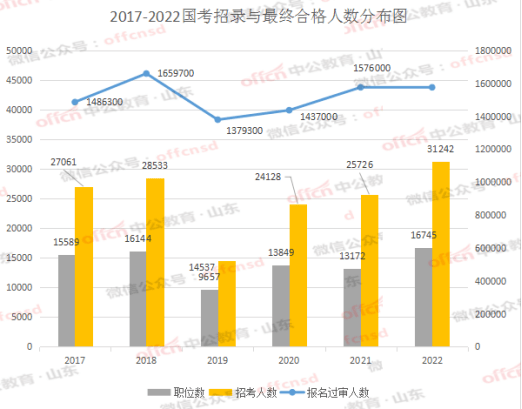 永州人口2021人口数量_2021年中考永州500分人数道县排第七位,道县的优秀生源哪(2)