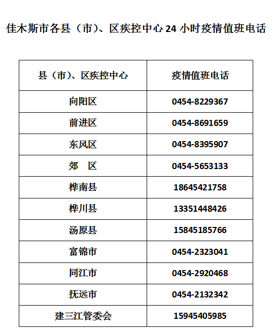疫情|省内多地发布风险提示！