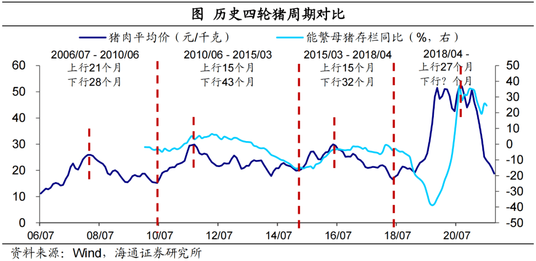 2021低猪价原因找到67猪价上涨均价一举突破跌前水准