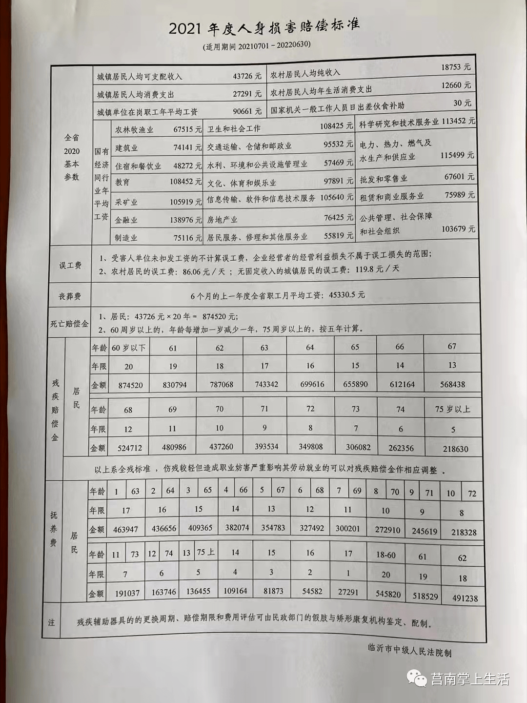 临沂市2021年最新交通事故人身损害赔偿标准