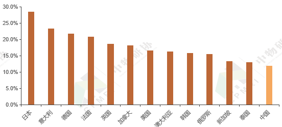 2021年全国人口统计_2021国考报名人数统计 河北总报名人数6122人 最热职位竞争(3)