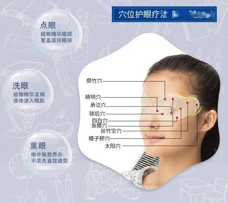 眼眶|熬夜、加班……眼睛不堪重负？试试这四招